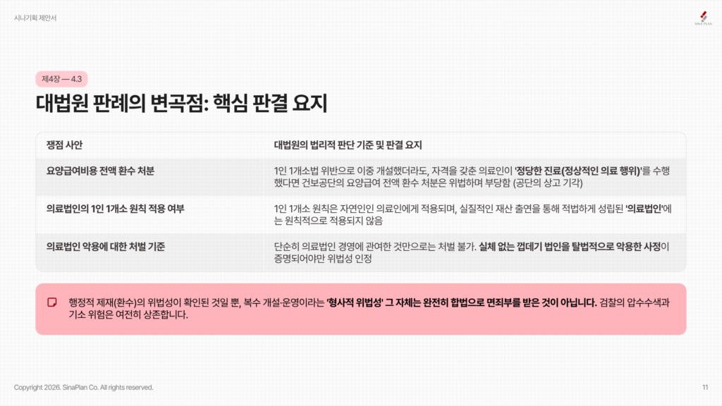 대법원 판례의 변곡점 핵심 판결 요지
