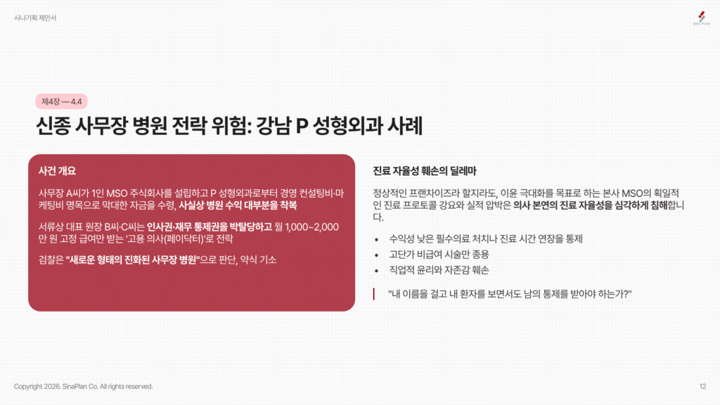 신종 사무장 병원 전락 위험 강남 P 성형외과 사례