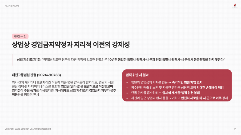 상법상 경업금지약정과 지리적 이전의 강제성