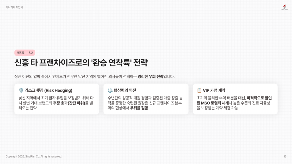 신흥 타 프랜차이즈로의 '환승 연착륙' 전략