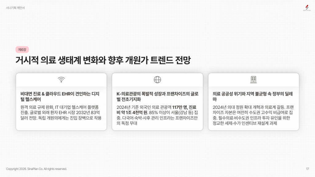거시적 의료 생태계 변화와 향후 개원가 트렌드 전망