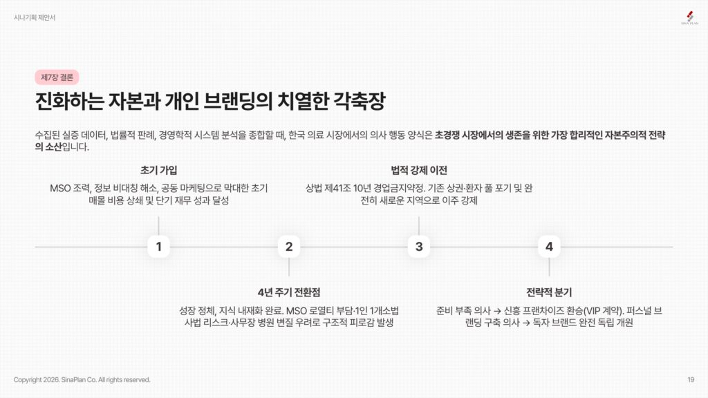 진화하는 자본과 개인 브랜딩의 치열한 각축장