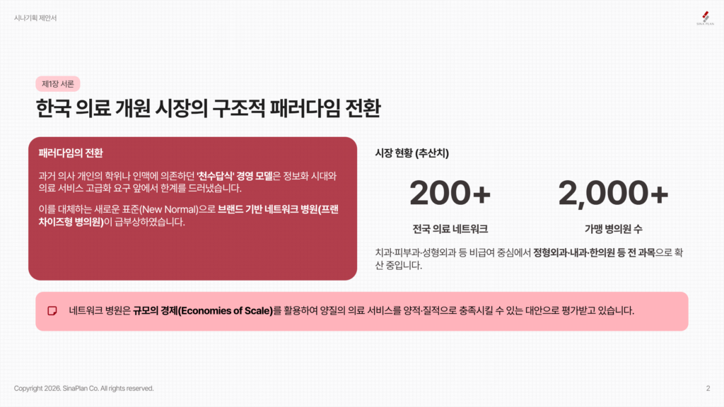 한국 의료 개원 시장의 구조적 패러다임 전환