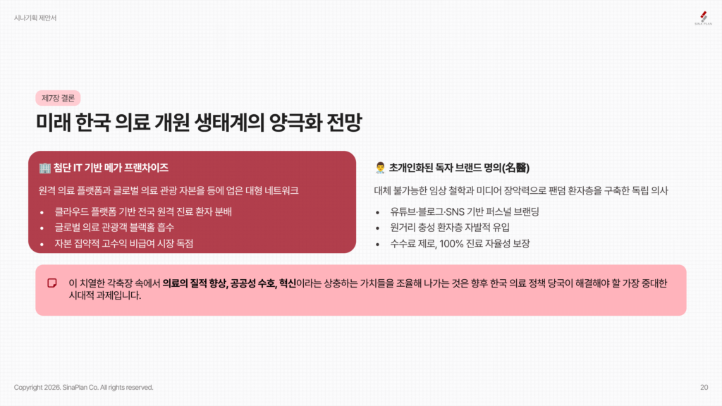 미래 한국 의료 개원 생태계의 양극화 전망