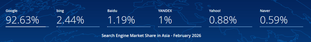 2026년 아시아 검색엔진 점유율