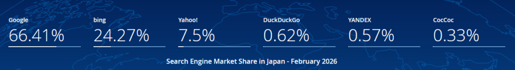 2026년2월 포탈점유율-일본