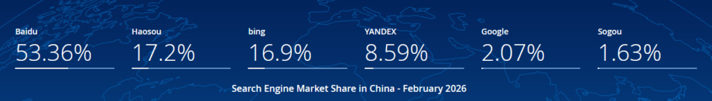 2026년2월 포탈점유율-중국
