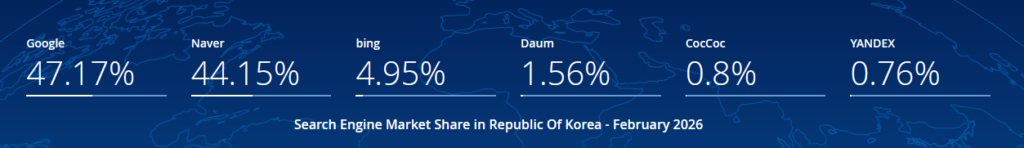 2026년2월 포탈점유율-한국