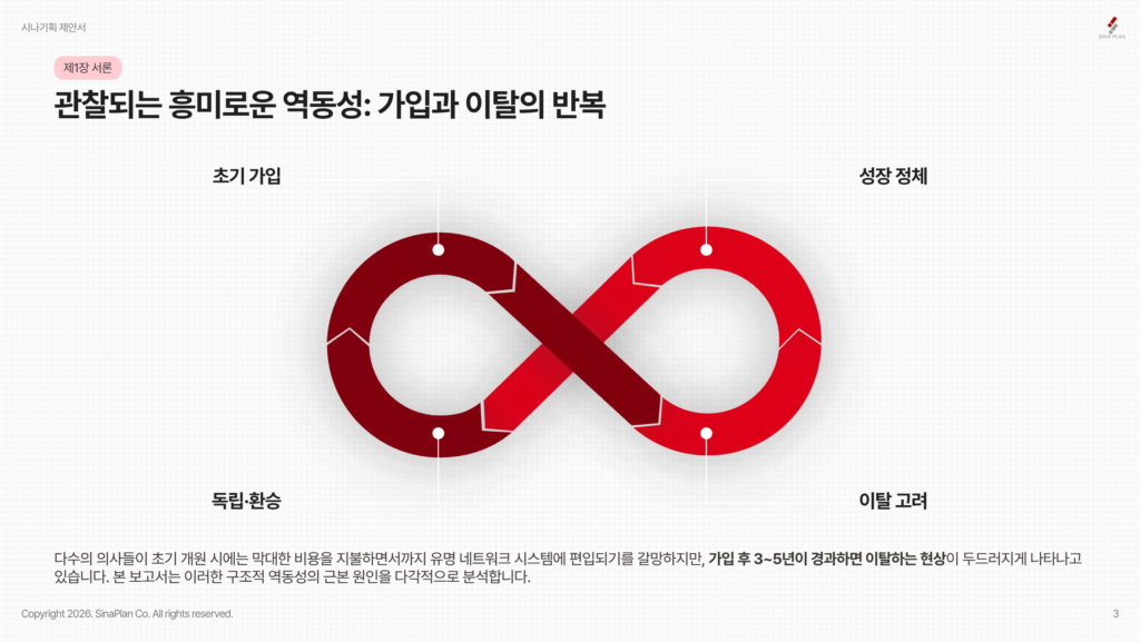 관찰되는 흥미로운 역동성 가입과 이탈의 반복