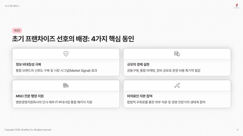 초기 프랜차이즈 선호의 배경 4가지 핵심 동인