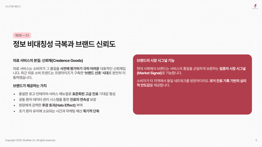 정보 비대칭성 극복과 브랜드 신뢰도