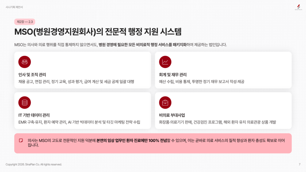 MSO(병원경영지원회사)의 전문적 행정 지원 시스템