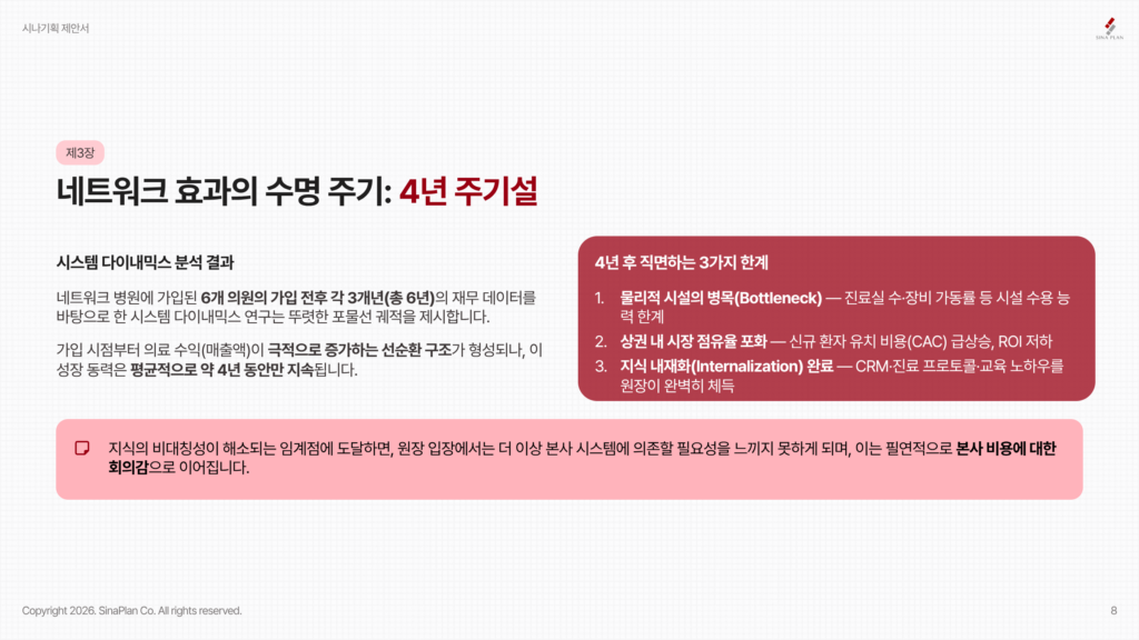 네트워크 효과의 수명 주기4년 주기설, 네트워크 탈퇴