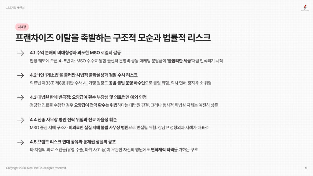 프랜차이즈 이탈을 촉발하는 구조적 모순과 법률적 리스크