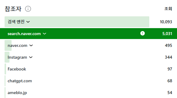 챗GPT 검색에 노출 되는법