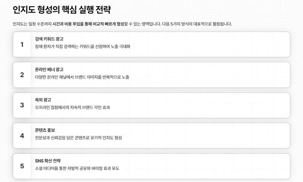 병원마케팅 인지도 형성의 전략