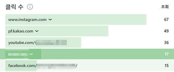 워드프레스에서 유튜브로 이동하는 로그