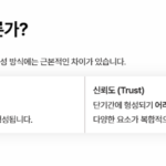 병원마케팅 인지도와 신뢰도